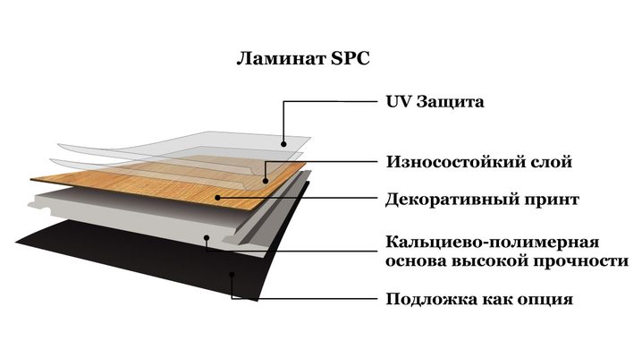 каменные SPC полы