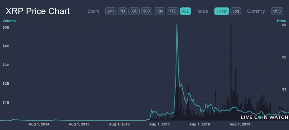 Ripple XRP live coin price charts