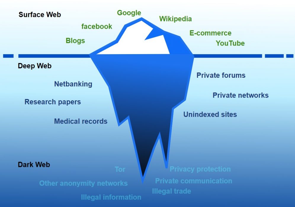 deepweb & darknet